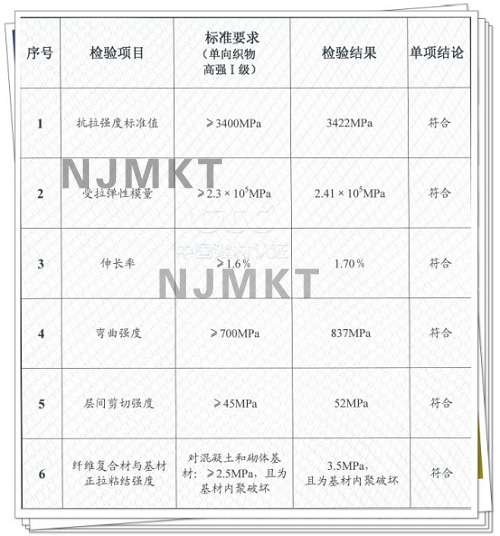 恒盛300g碳纤维布检测报告