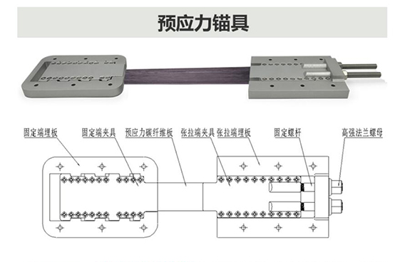 恒盛预应力锚具