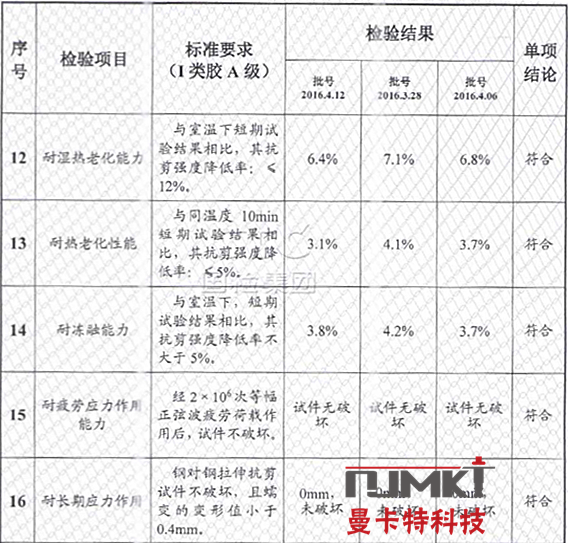 东莞恒盛植筋胶安全性鉴定报告