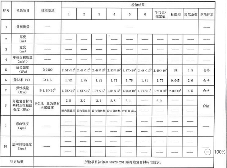 恒盛多达8项的碳纤维板检测报告，让您验收无忧