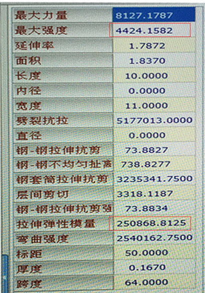 恒盛碳纤维布检测数据