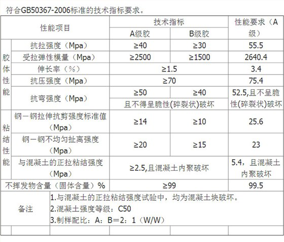 恒盛碳纤维胶技术参数