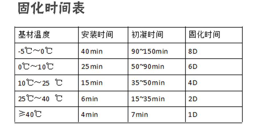 为什么房屋加固，要选择东莞恒盛MT-500植筋胶