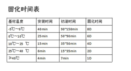 东莞恒盛植筋胶固化时间表