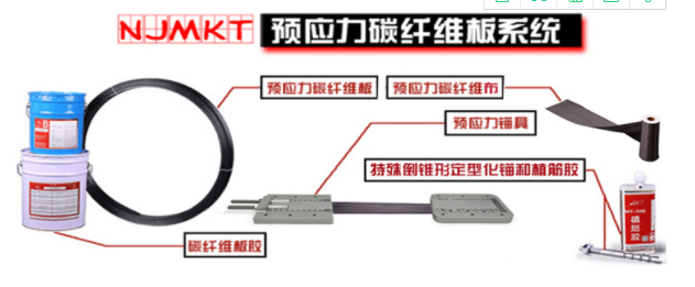 恒盛应力碳纤维板系统