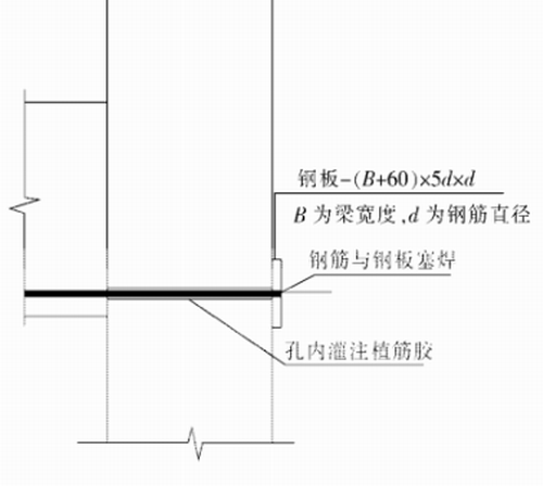 植筋胶锚固不深，怎么办-植筋胶厂家东莞恒盛