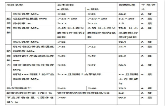 您没有看错！本页12个A，完整报告请致电恒盛索取~