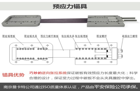 安全，还选恒盛大肚子防穿出锚具！轻巧的恒盛锚具，让碳板发挥强度高于95%以上！