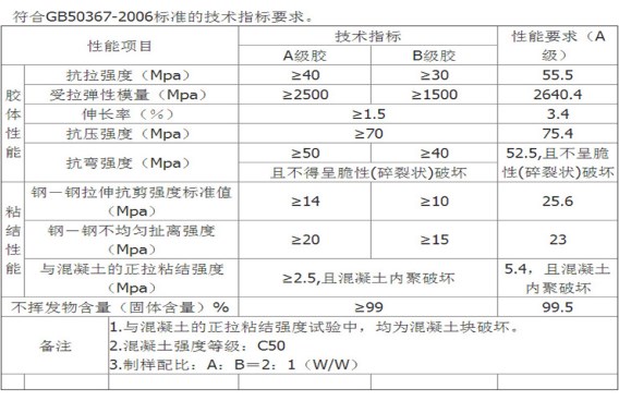 恒盛浸渍胶，不怕水！更适合水利工程！ 