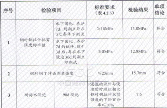 恒盛植筋胶不怕水不怕热，就怕不能服务您！