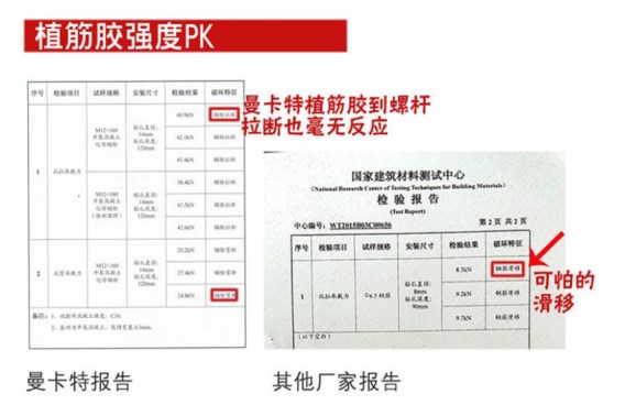 恒盛水下防水植筋胶和其他厂家的植筋胶的强度PK