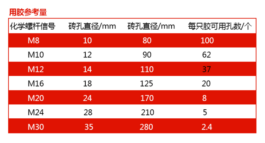 恒盛提供免费人工精确计算用量服务哦 