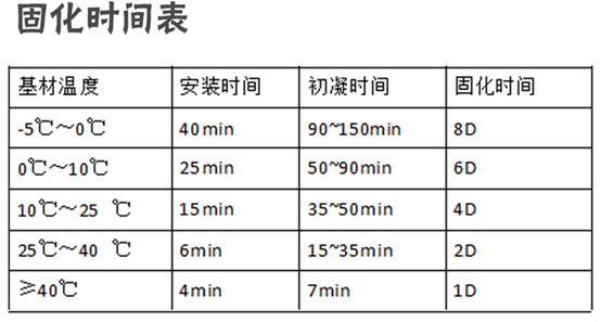 赛场见真章，植筋加固要如何验收-植筋胶厂家东莞恒盛