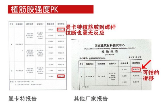 拒绝可怕的滑移，恒盛植筋胶更有保障！