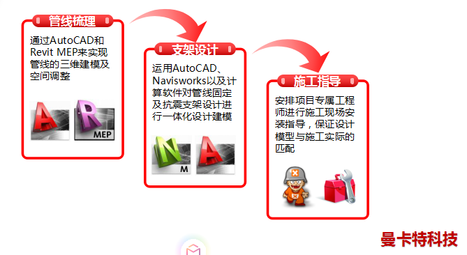 恒盛抗震支架，用更科学的方案安装！