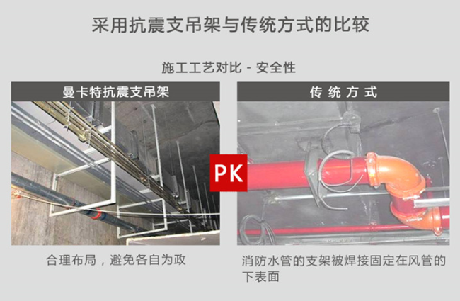 用恒盛抗震支架，更安全！