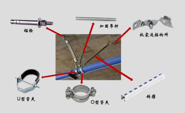 一张图，教您看清恒盛抗震支架！