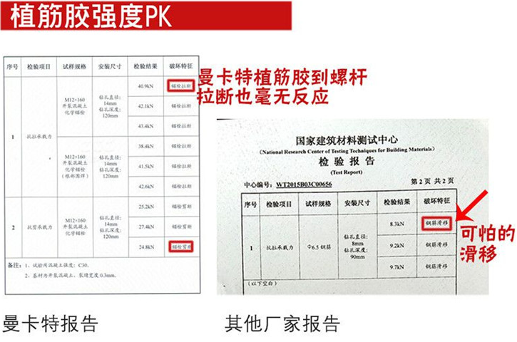 恒盛植筋胶，丝毫不惧严苛测试！