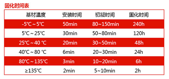 恒盛植筋胶的固化时间，大家可以参考哦
