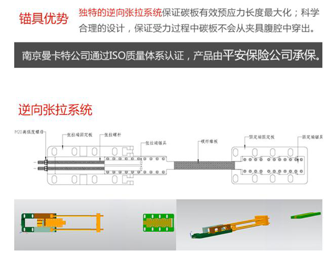 恒盛预应力锚具，无需开槽，可重复使用！