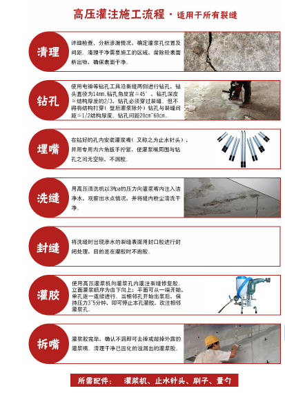 恒盛灌缝胶修补小裂缝流程图 