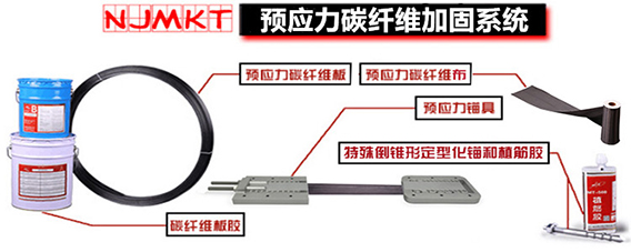 碳纤维布找恒盛，问您解决后顾之忧。