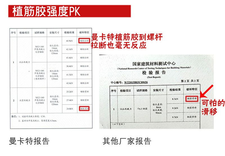 恒盛植筋胶抗拉强度对比报告