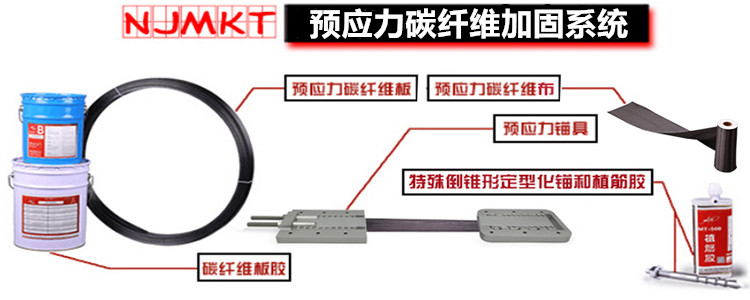 恒盛预应力碳纤维加固系统，拉伸强度高、耐腐蚀、抗震性能好！