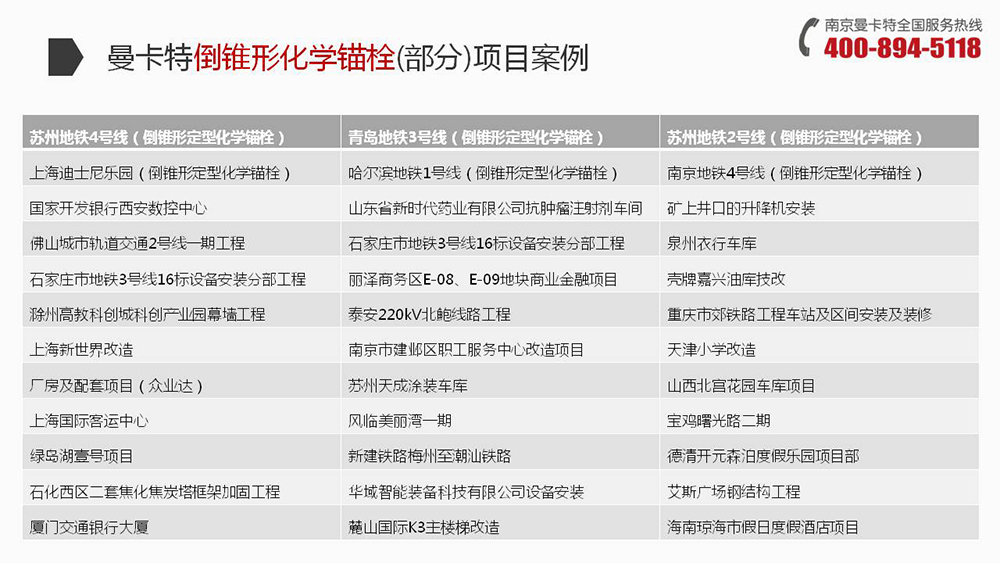 恒盛倒锥型化学锚栓这么多大工程都在用！