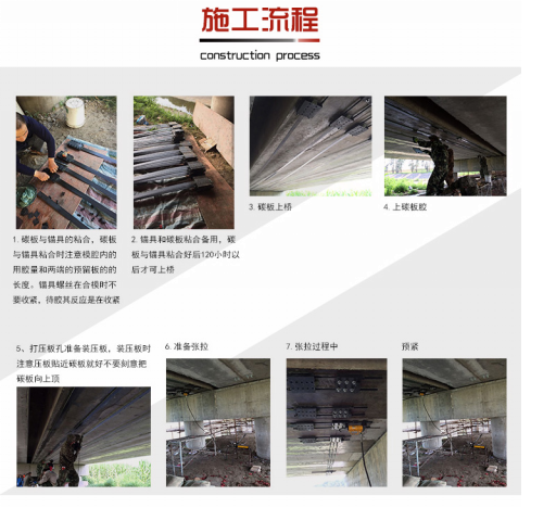 恒盛碳纤维板施工流程图