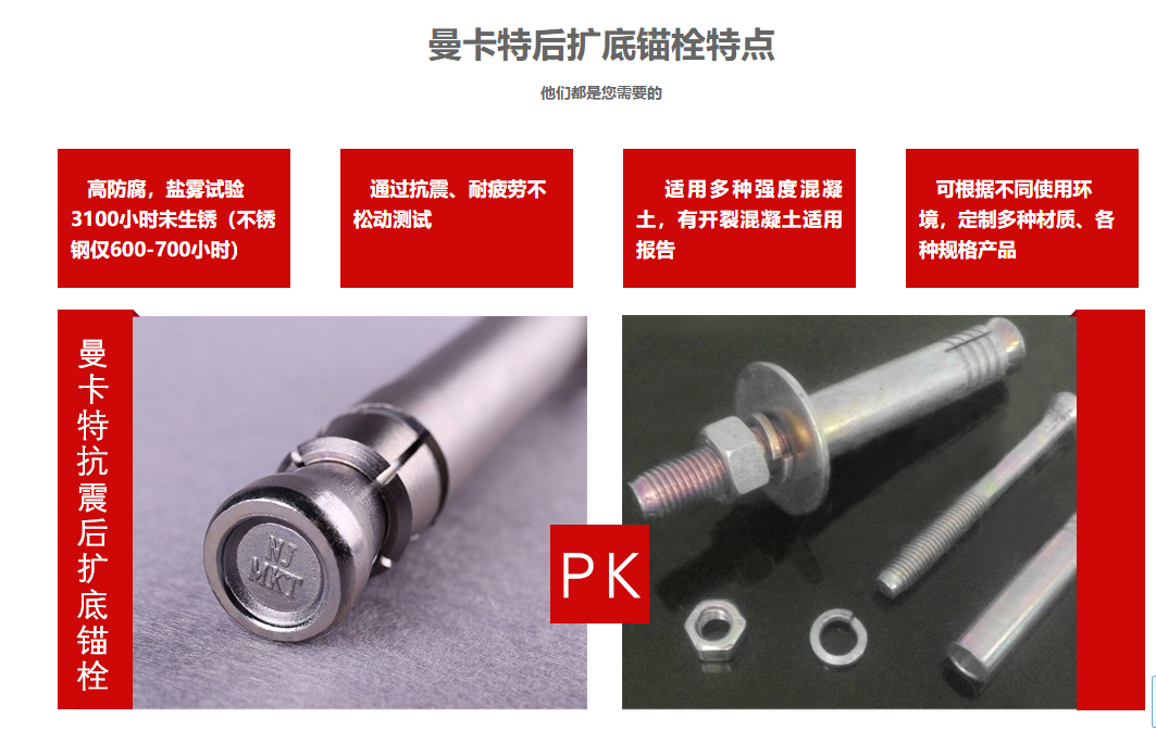 恒盛后扩底锚栓，简单又安全！