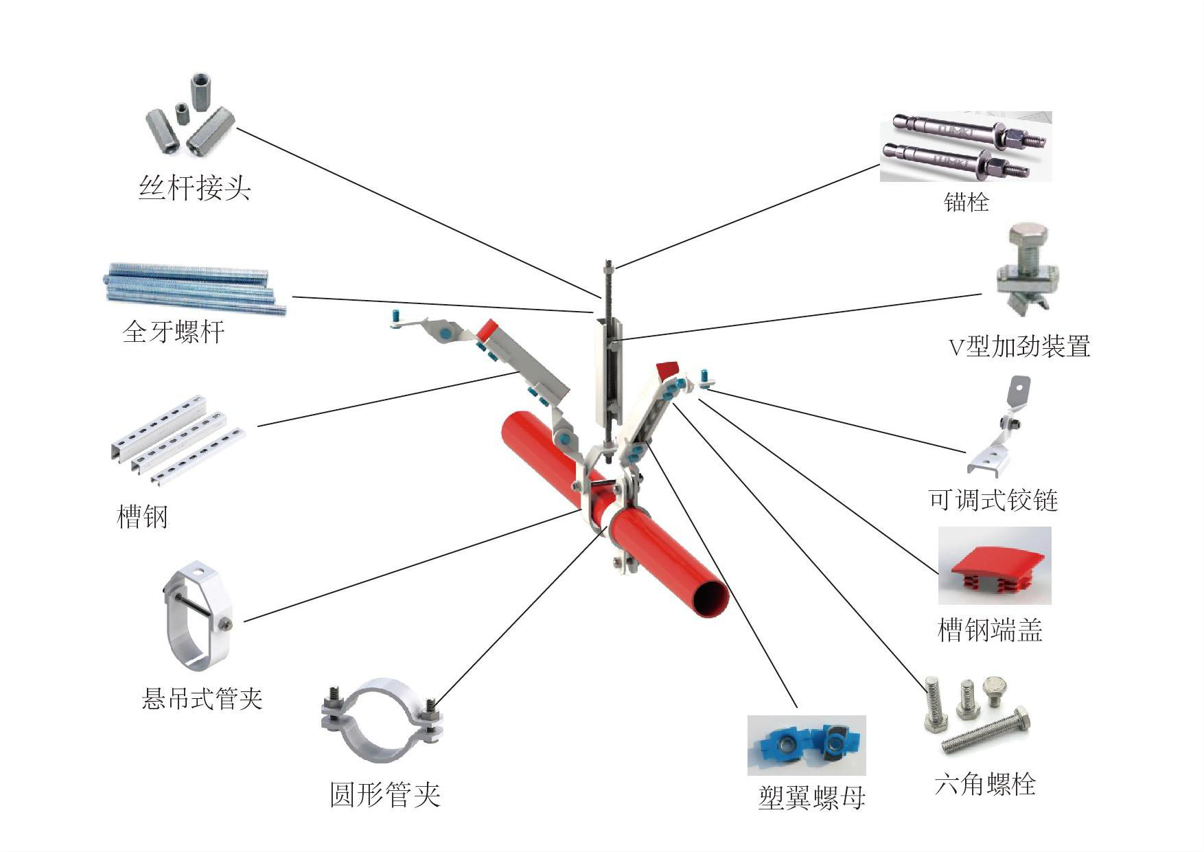 东莞恒盛水管抗震支架配件分解图