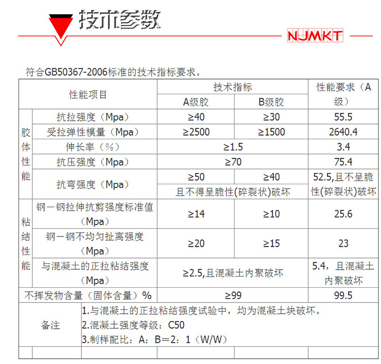 恒盛碳纤维浸渍胶性能指标符合国家标准