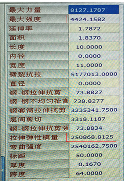 恒盛碳纤维布检测数据 