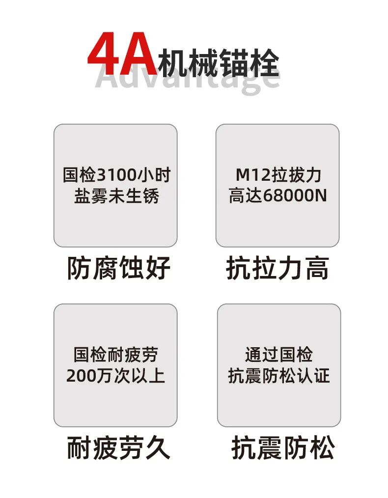 恒盛后扩底锚栓