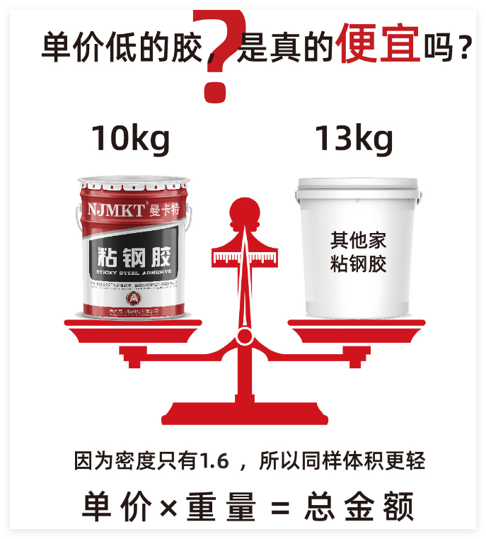 恒盛A级粘钢胶，以卓越性能引领建筑工程加固新时代