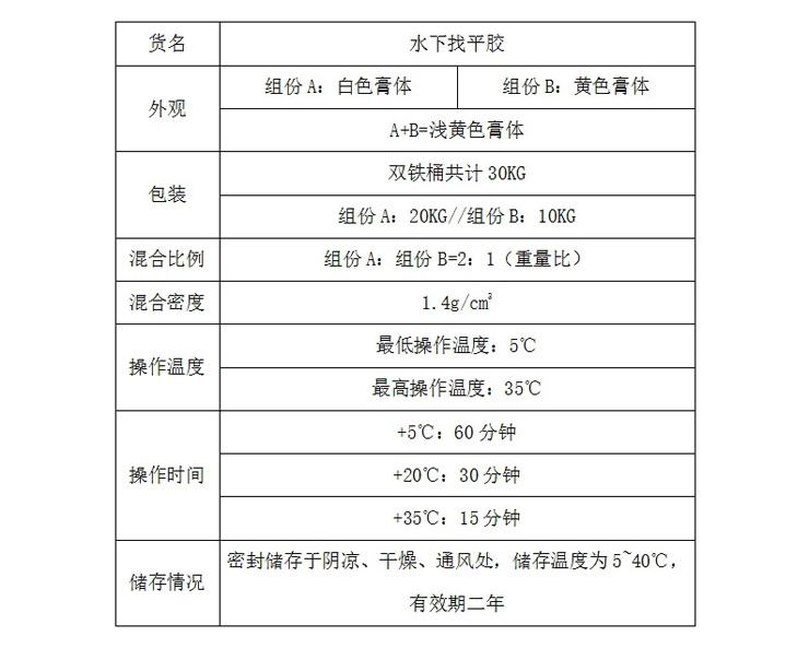  恒盛牌海水中维修胶码头维修胶水赛无机胶保50年厂家直销