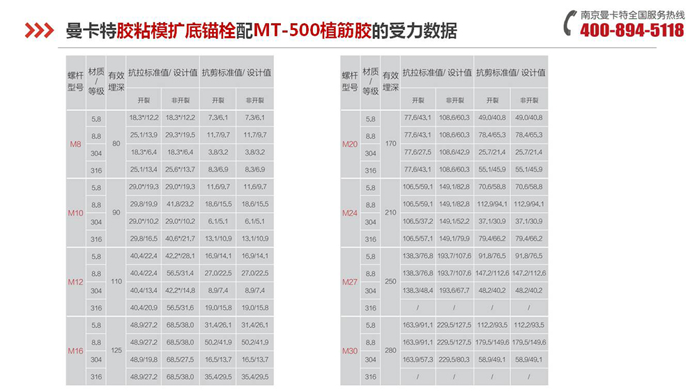 胶粘扩底锚栓_11_恒盛胶粘扩底锚栓产品受力数据
