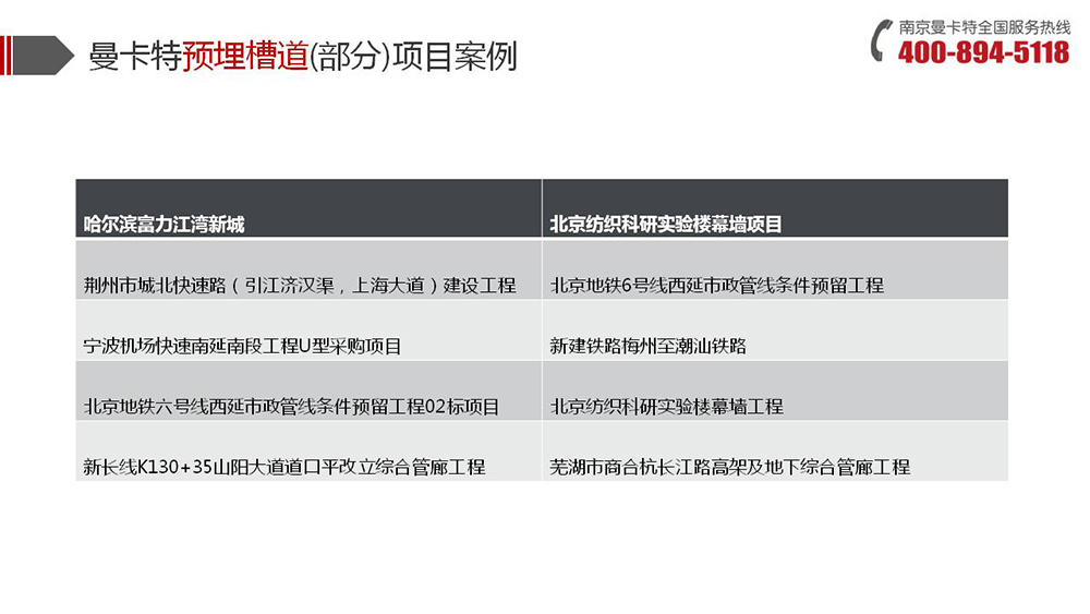 预埋槽道_18_恒盛预埋槽道项目案例