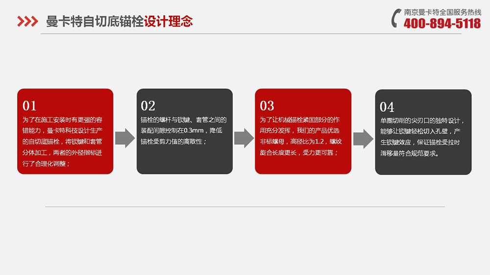 自切底锚栓_07_恒盛自切底锚栓设计理念