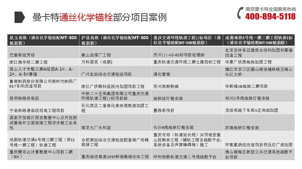 通丝化学锚栓_22_恒盛通丝化学锚栓项目案例