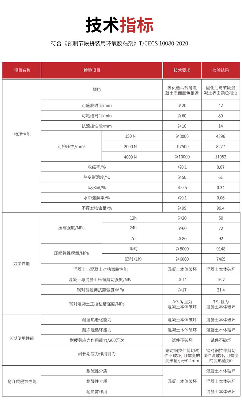 东莞恒盛桥梁拼接胶详情页05