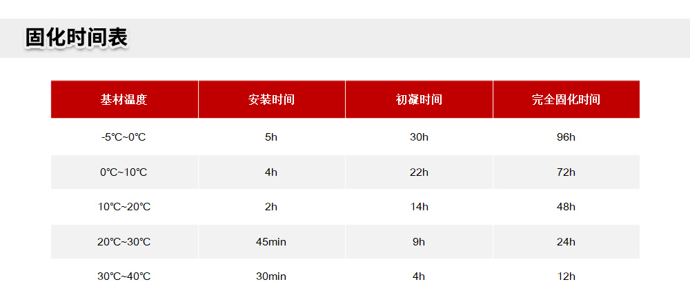 东莞恒盛MT-500环氧树脂植筋胶官网详情页 (3)