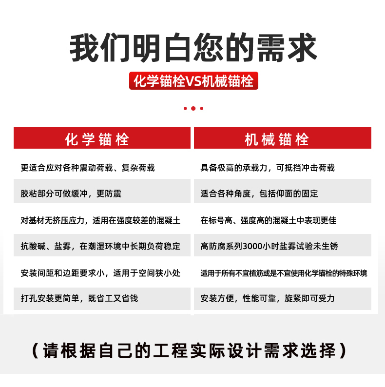 东莞恒盛胶粘模扩底锚栓 (7)
