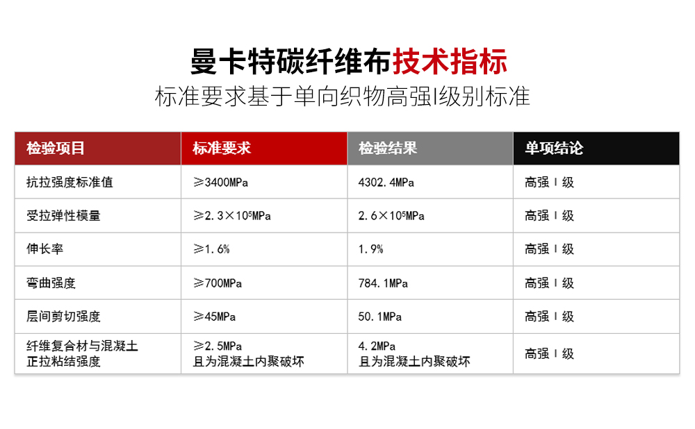 东莞恒盛碳纤维布 (5)