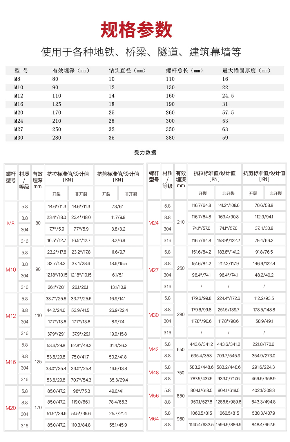 东莞恒盛定型化学锚栓详情页_08