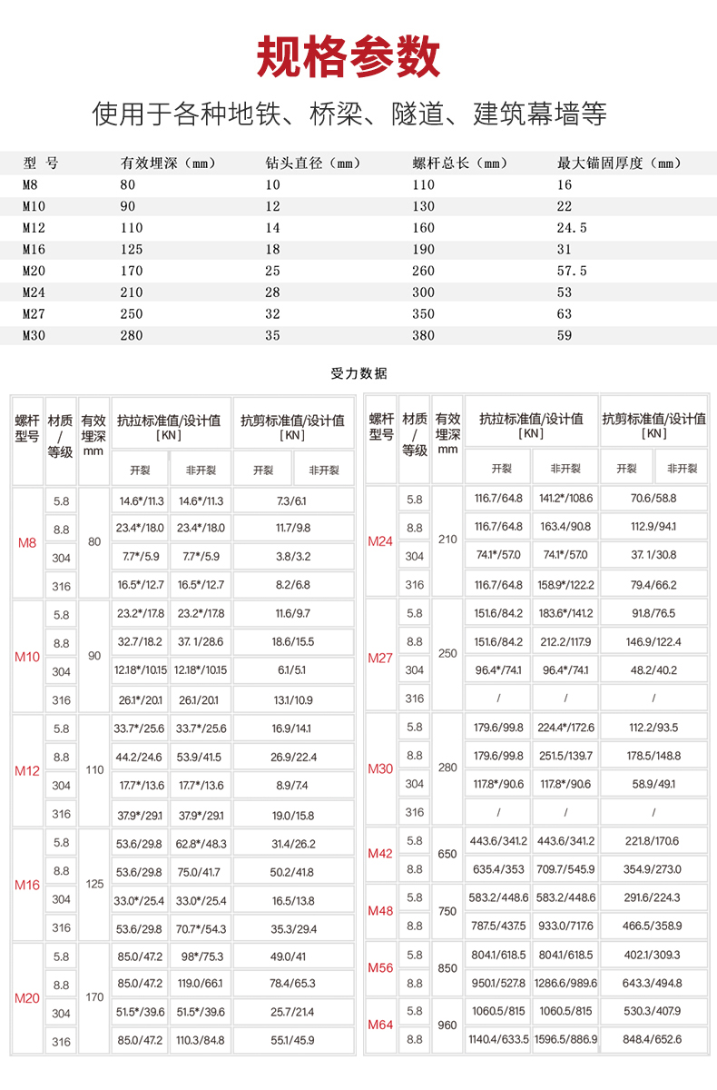 东莞恒盛电气化铁路接触网用力矩控制式胶粘型锚栓 (7)