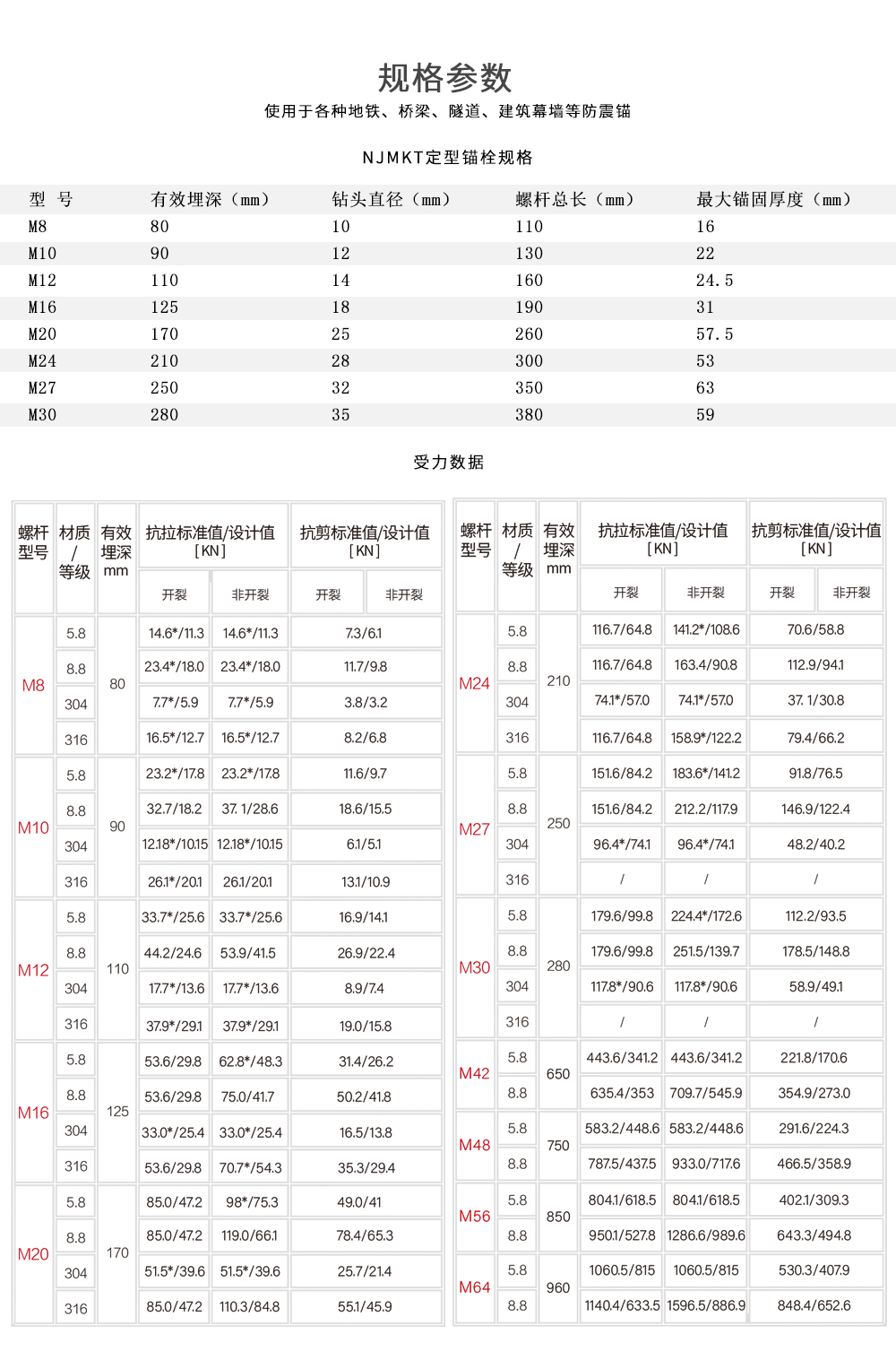 基建工程用东莞恒盛特殊倒锥形化学螺栓