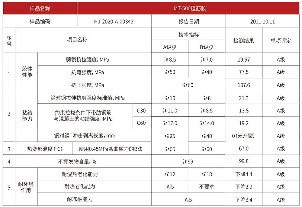 恒盛500植筋胶技术指标