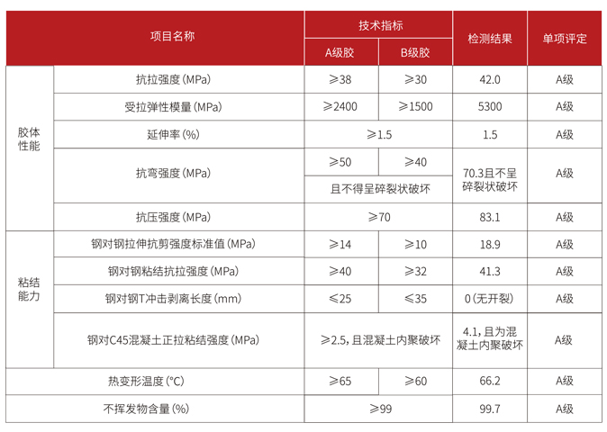 恒盛碳纤维板胶技术指标